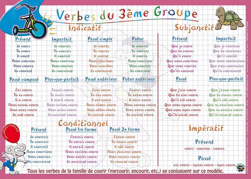 Editions Aris Verbes Du Troisieme Groupe