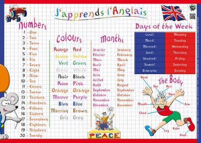 ANGLAIS RECTO