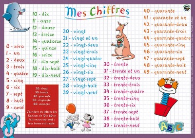CHIFFRES RECTO