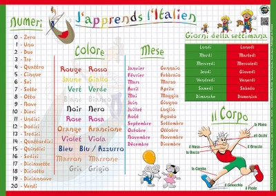 ITALIEN RECTO
