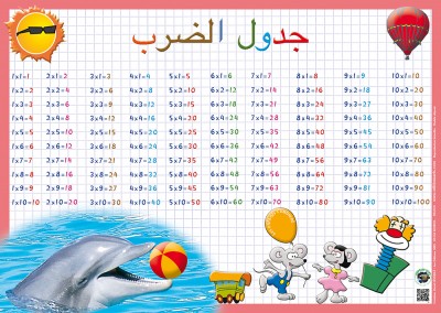 MULTIPLICATION RECTO