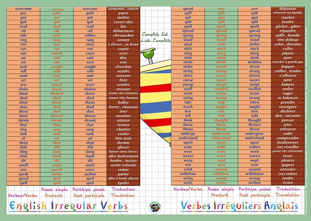 Editions Aris Verbes Irreguliers Anglais